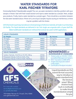 gfs-chemicals-water-standards-for-karl-fischer-titrators-card